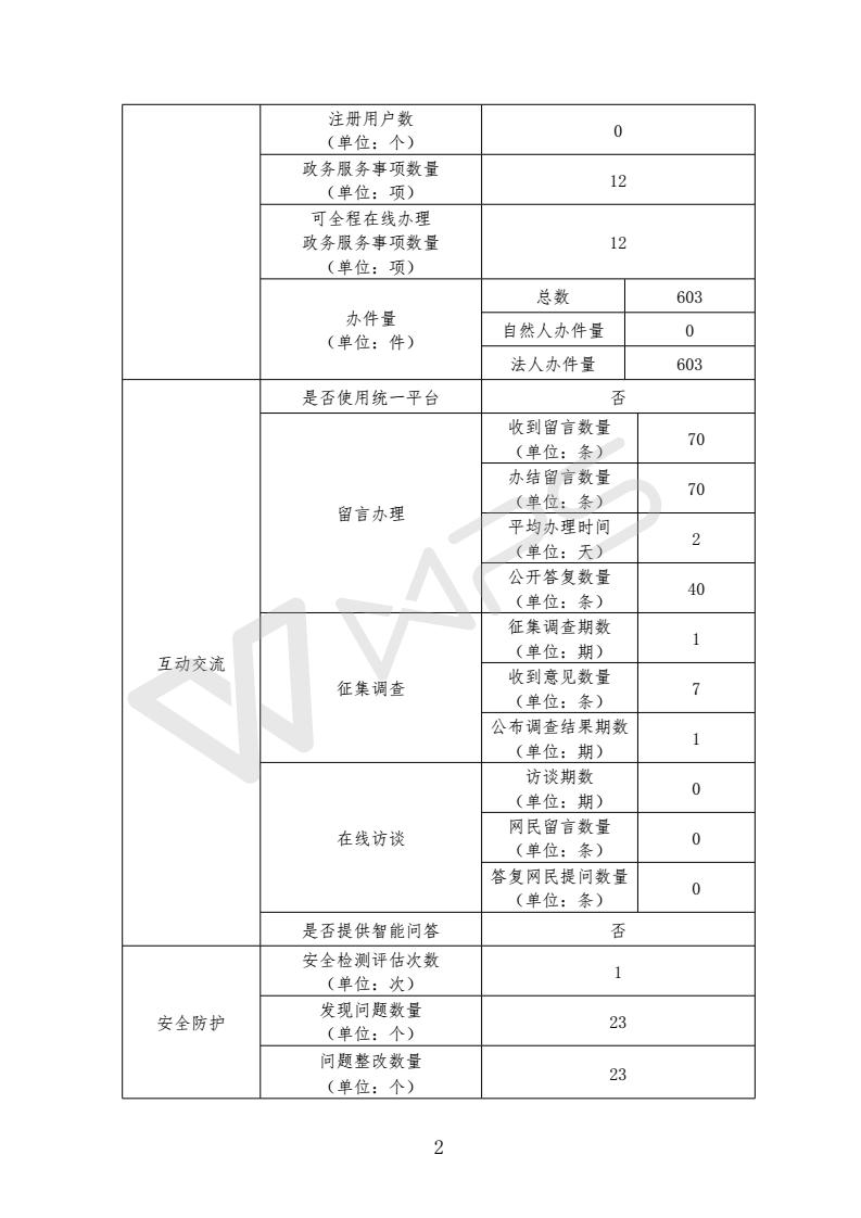 攀枝花市環(huán)境保護(hù)局政府網(wǎng)站工作年度報表(2017)_02.jpg