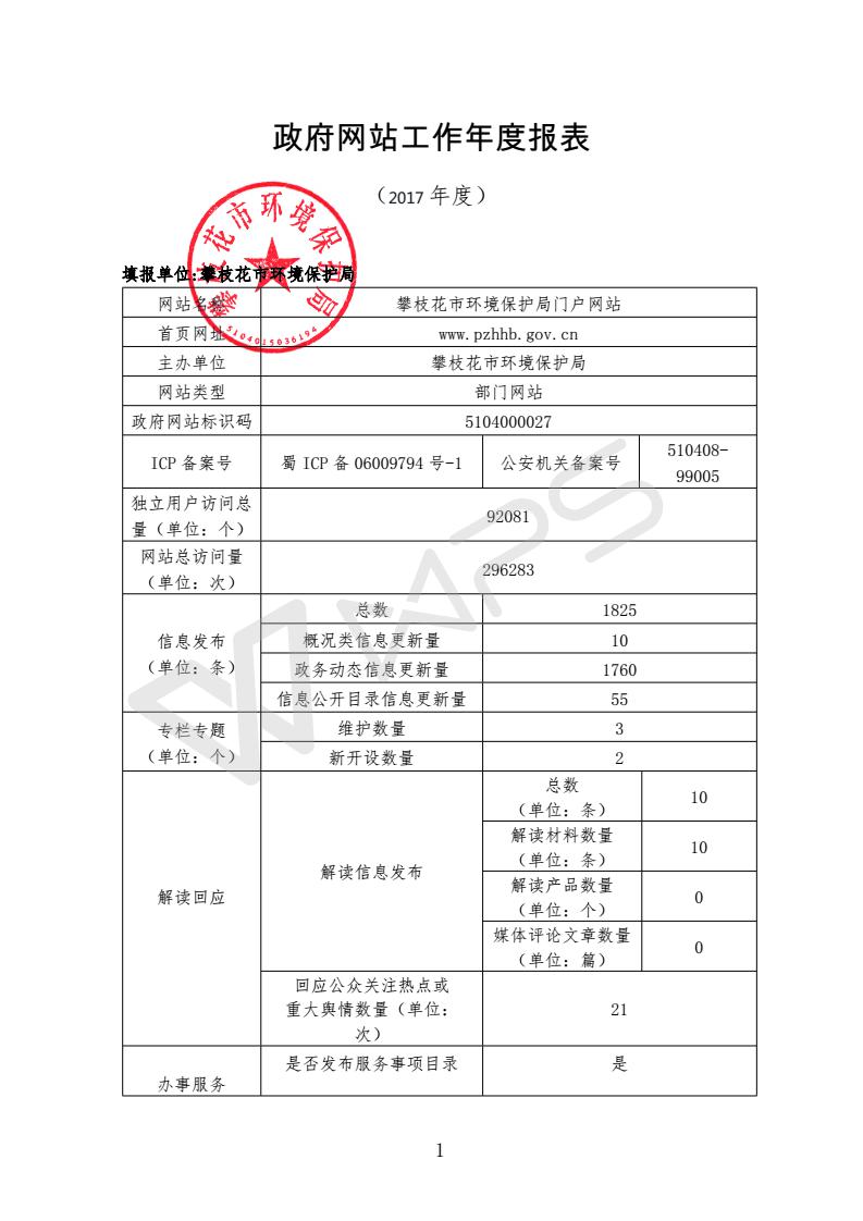 攀枝花市環(huán)境保護(hù)局政府網(wǎng)站工作年度報表(2017)_01.jpg